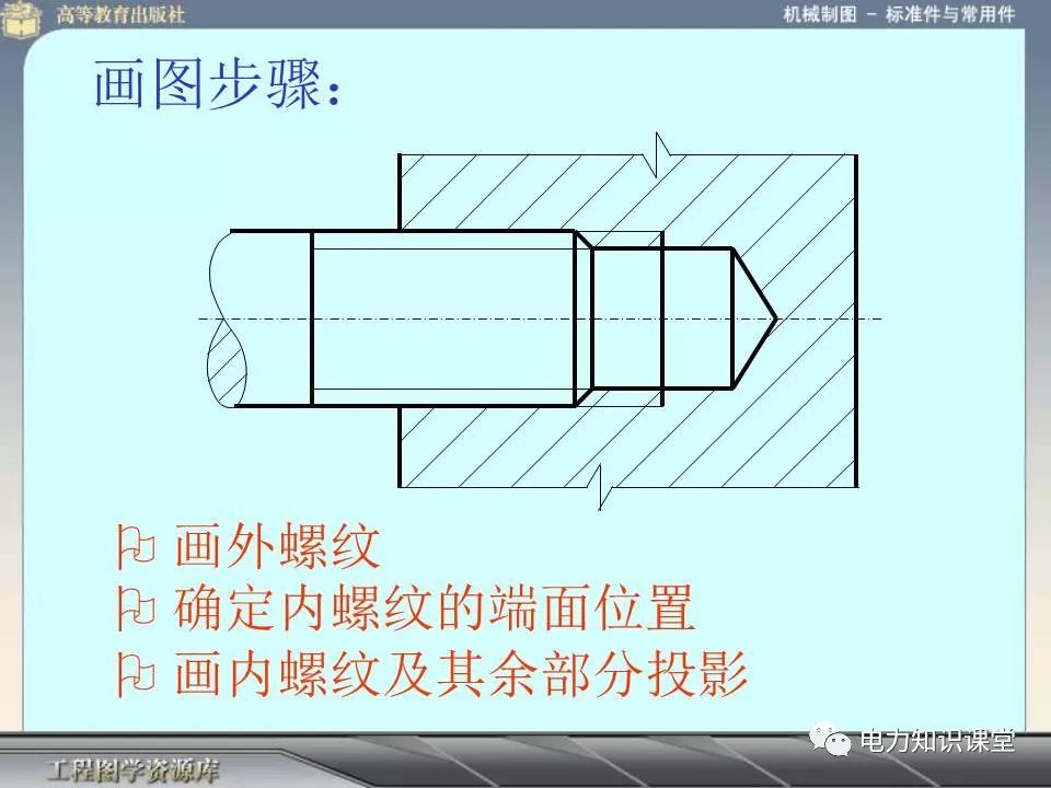 螺栓螺帽螺钉紧固件及其连接画法