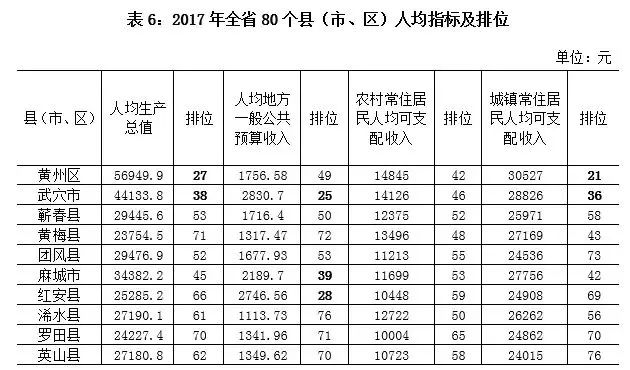 武穴gdp统计_武穴人,这份报告和你息息相关 果断收藏