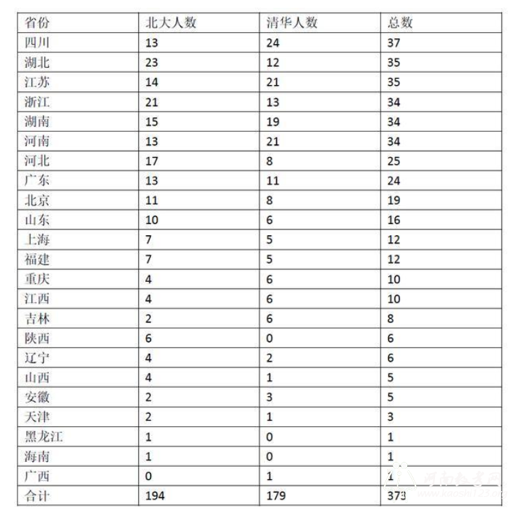 北京的大学生人口比例_北京人口比例图(3)