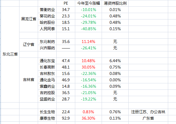 东北三省人口净迁移统计表_东北地区人口迁移图(2)