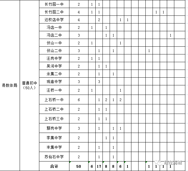 信阳商城人口面积_河南信阳商城黄真治(2)