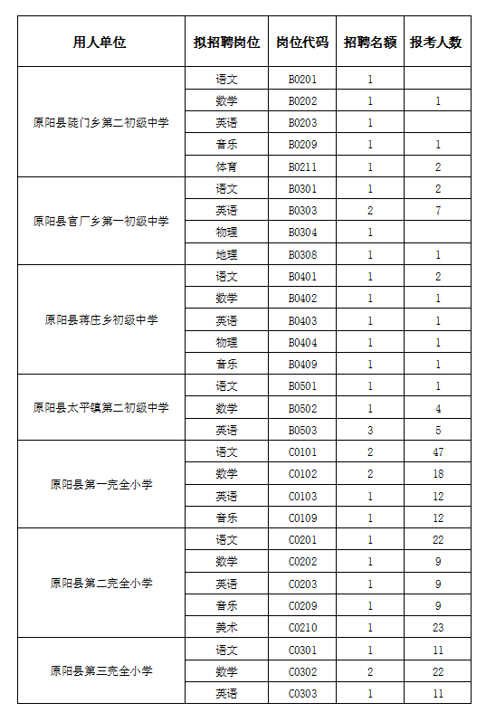 原阳县总人口_原阳县地图