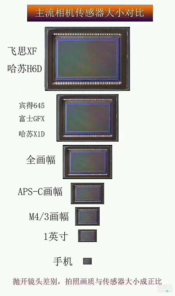 各类传感器对比