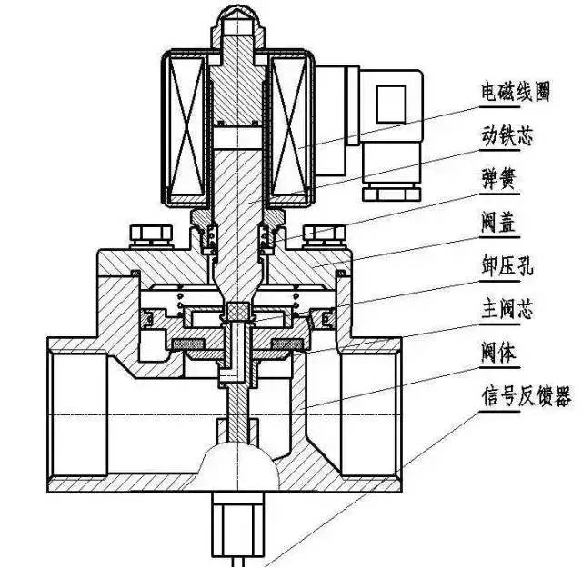 电磁阀工作原理一直不明白,看完这个秒懂!