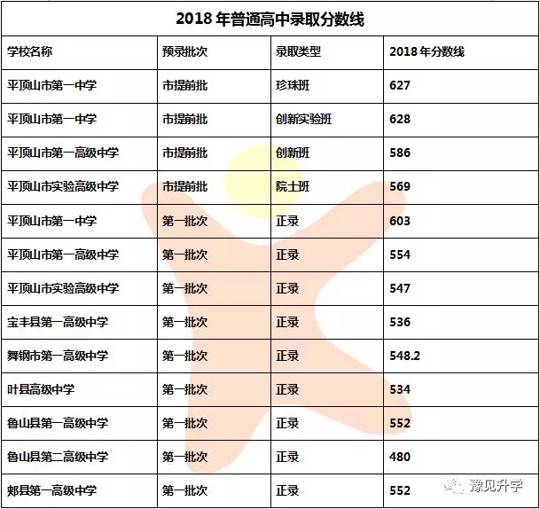 分数线 说明(一)分配生的录取 今年,我市部分省,市级示范性高中招收