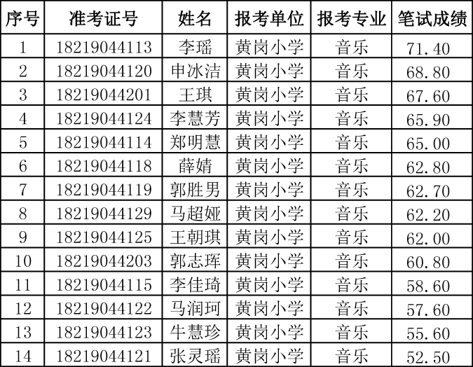 新乡市区人口_浅议近10年来新乡市人口变化与新城区规划之间的交互关系