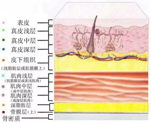 若没有其它异常症状,一到两周,玻尿酸与皮肤逐渐融合,就会慢慢好转.