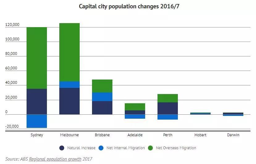 悉尼华人人口_悉尼人口突破500万大关 华人移民位列第4