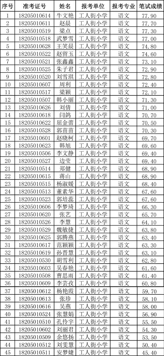 新乡市区人口_浅议近10年来新乡市人口变化与新城区规划之间的交互关系(3)