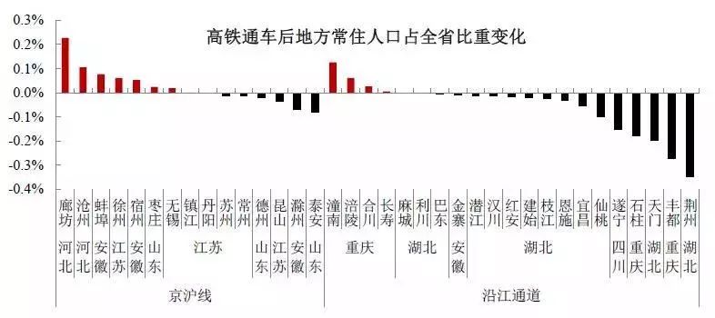 济南流入人口来源_济南常住人口登记卡(2)