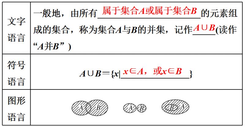 (1)概念中"且"即"同时"的意思,两个集合交集中的元素必须同时是两个