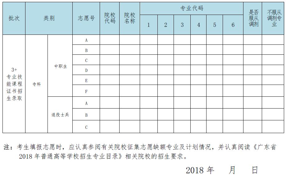 广东本科补填志愿23-24日,理科降11分文科不变,文理美音体证书都有,附