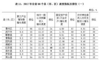 2017黄冈各县经济gdp_黄冈的各个县