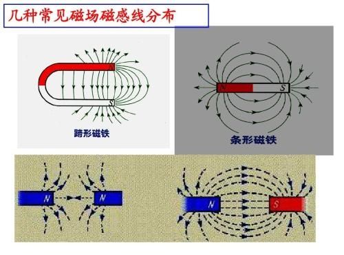 涨知识了磁场的原理原来是这样的