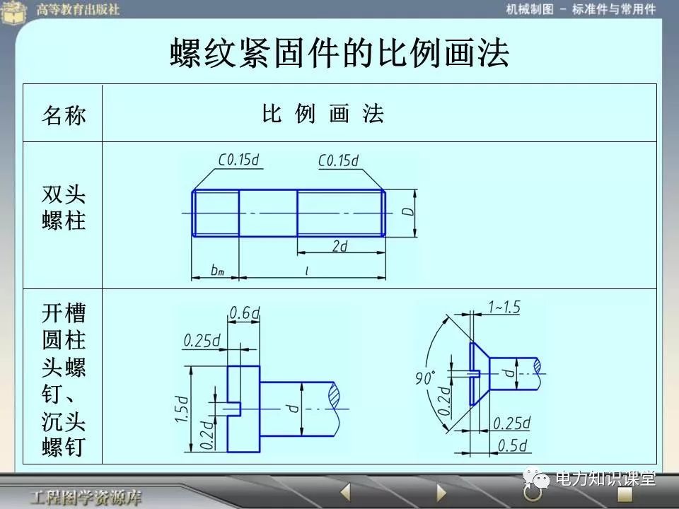 螺栓螺帽螺钉紧固件及其连接画法