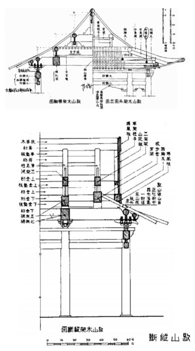 1 歇山收山屋顶(三)