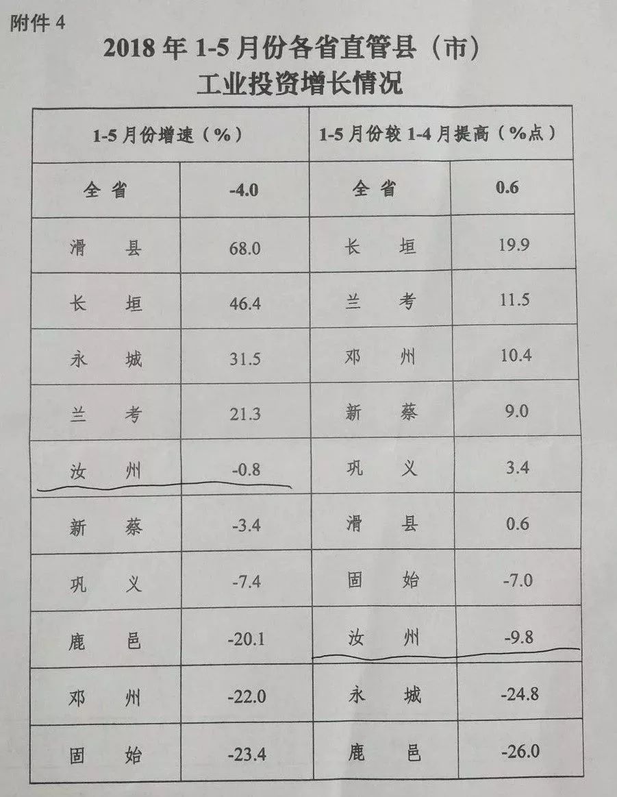 汝州gdp_大数据 看汝州发展 为汝州速度震惊(2)