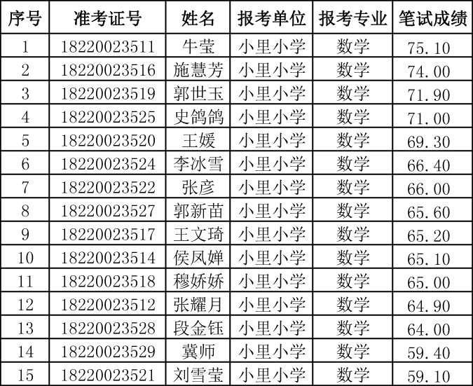 新乡市区人口_浅议近10年来新乡市人口变化与新城区规划之间的交互关系(2)