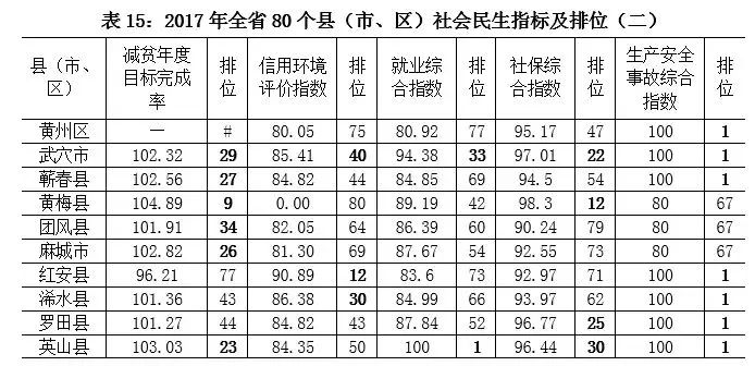 2017黄冈各县经济gdp_黄冈的各个县