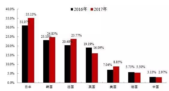 上海未来人口_1块钱买一套房 人口流出是房地产的死结(2)