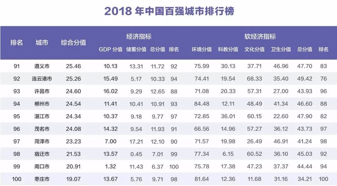 赤壁在湖北的gdp排第几位_湖北升位靠的是一手怎样的好牌(3)