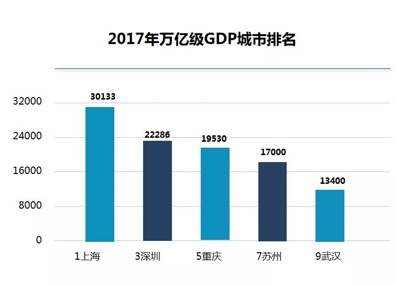 重庆五年后gdp_6张图看重庆房价为何这么低 北京上海应该学些什么(2)