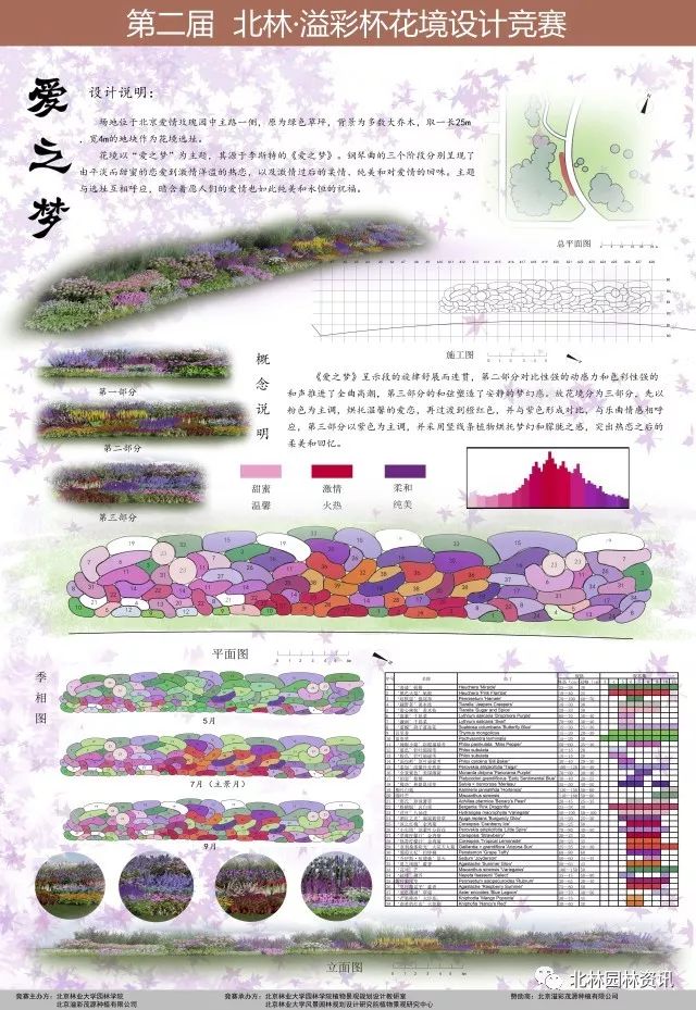 第二届北林溢彩杯大学生花境设计竞赛获奖作品展