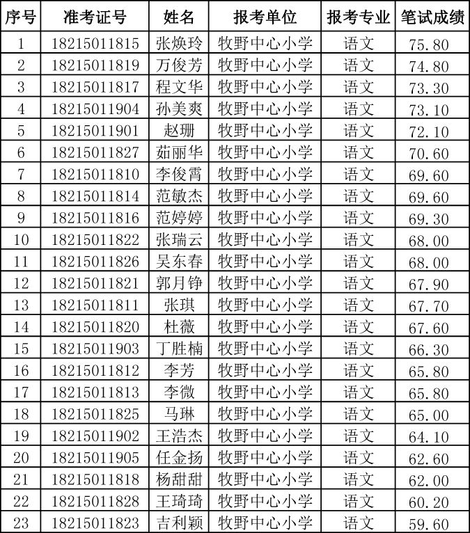 新乡市人口_浅议近10年来新乡市人口变化与新城区规划之间的交互关系(2)