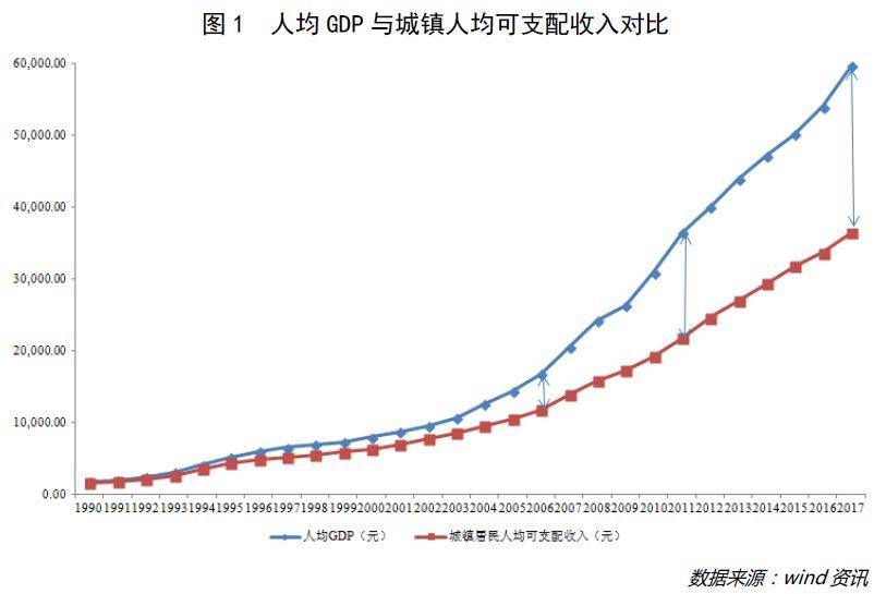 日本"国民收入倍增计划"启示录