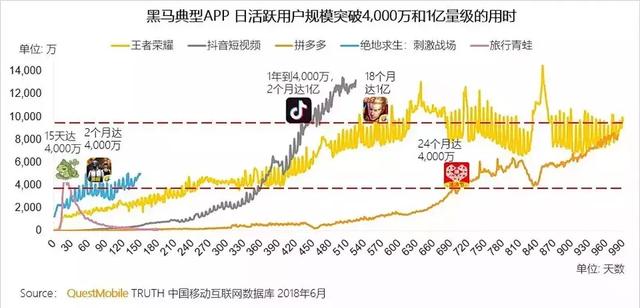 中国移动互联网人口_中国移动互联网图片(2)