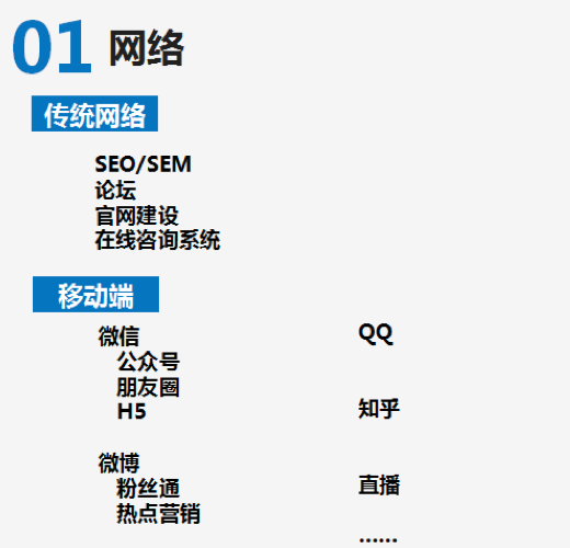 浅谈留学语言培训行业如何做市场(图5)