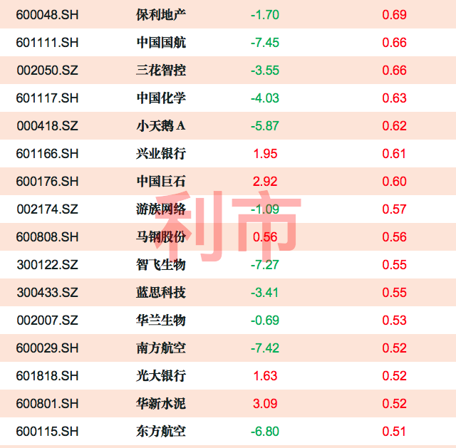 外资流向：全周净流入超5000万个股一览，分众传媒居首