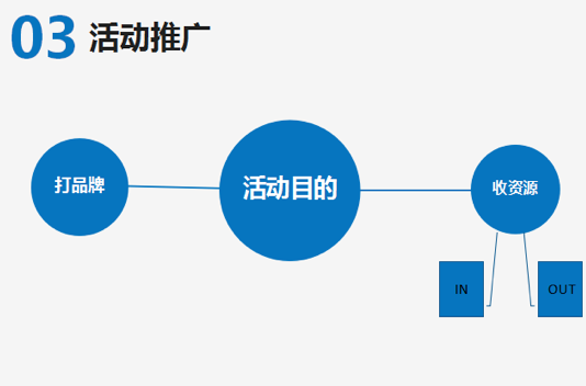 浅谈留学语言培训行业如何做市场(图7)