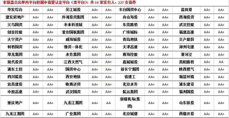 【中信建投 產業債】如何有技巧地聽央媽的話？——隱含評級了解一下（7.16-7.22） 商業 第3張