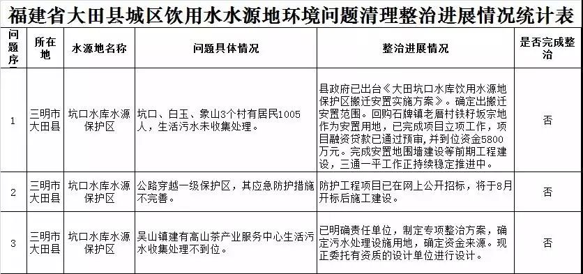 用水 人口 关系_节约用水手抄报(2)