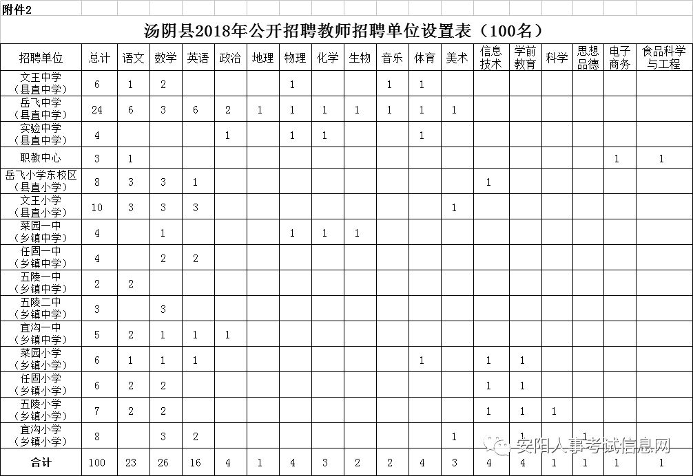 安阳市汤阴县城常住人口_安阳市汤阴街道示意图