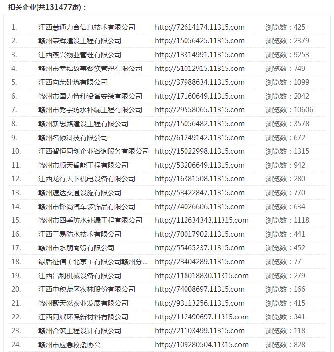贛州市章貢區131477家企業納入綠盾徵信系統（2018年7月22日） 商業 第1張
