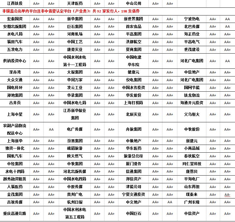 【中信建投 產業債】如何有技巧地聽央媽的話？——隱含評級了解一下（7.16-7.22） 商業 第4張