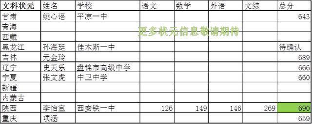 2018高考状元哪省强？海南高考最高分930多分！全省900分以上