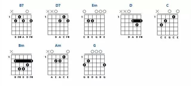 吉他常用和弦、各级和弦的组成你都弄懂了