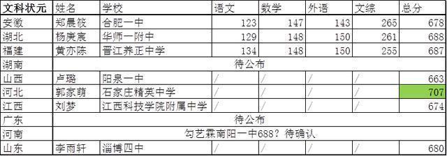 2018高考状元哪省强？海南高考最高分930多分！全省900分以上