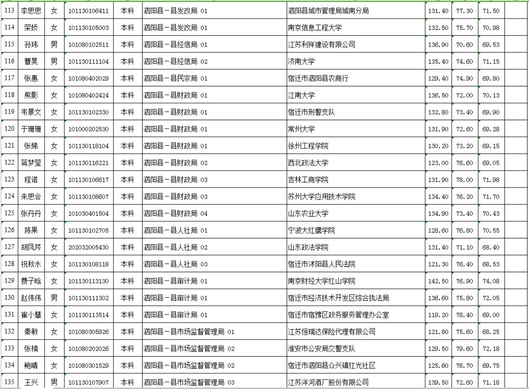 泗洪人口多少_江苏泗洪县第一人民医院招186人,专科可报有编制,年薪最高100万(3)