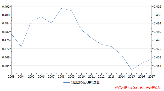 台湾购买力高于GDP_台湾gdp(2)