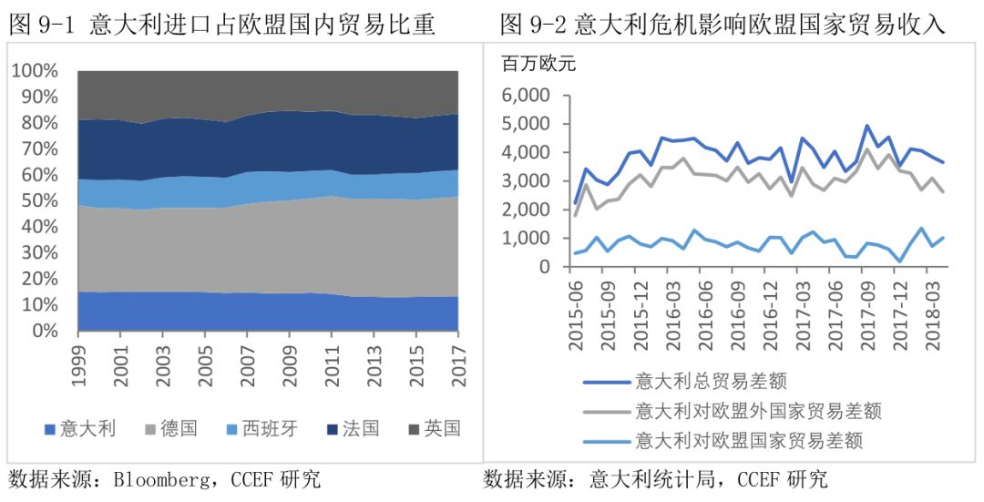 意大利gdp影响_为什么法国面积那么大经济却和英国差不多