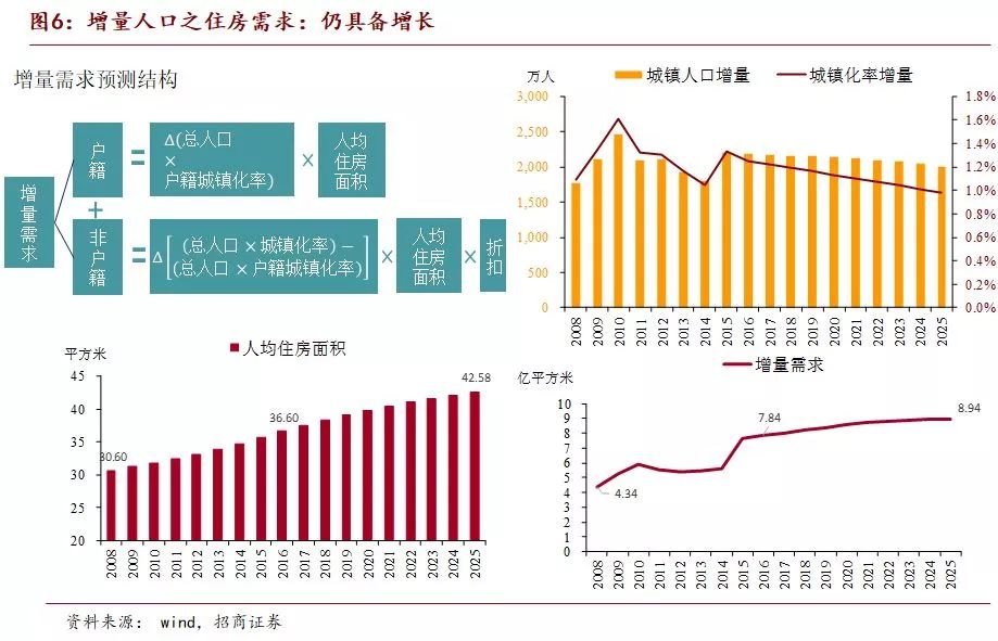 2021人口增量_2021微信头像(2)