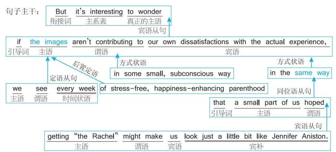 but前一句正在进行时