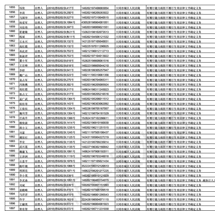 2021大同矿区人口_大同矿区看守所照片