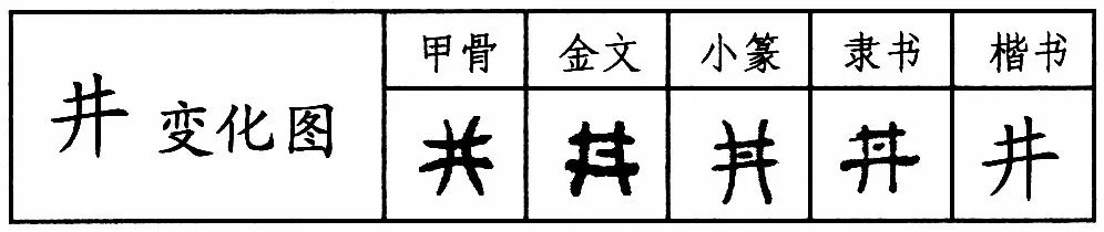 双法字理井字大家族