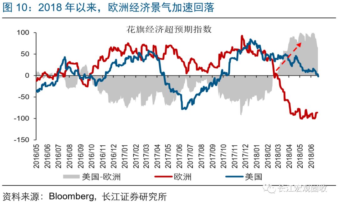 gdp回溯_回溯一百年历史手抄报