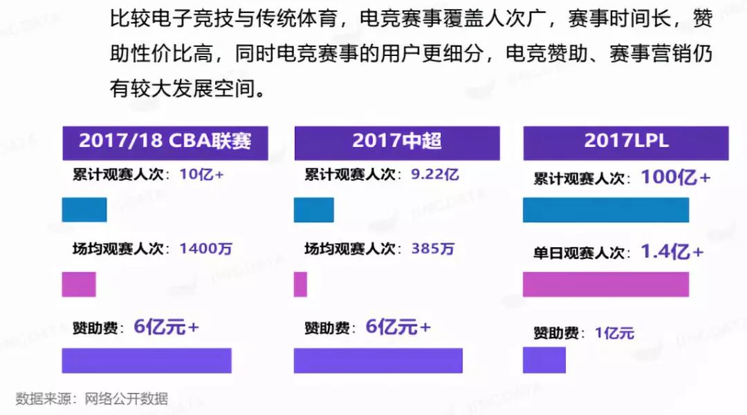 电竞人口_人口普查图片